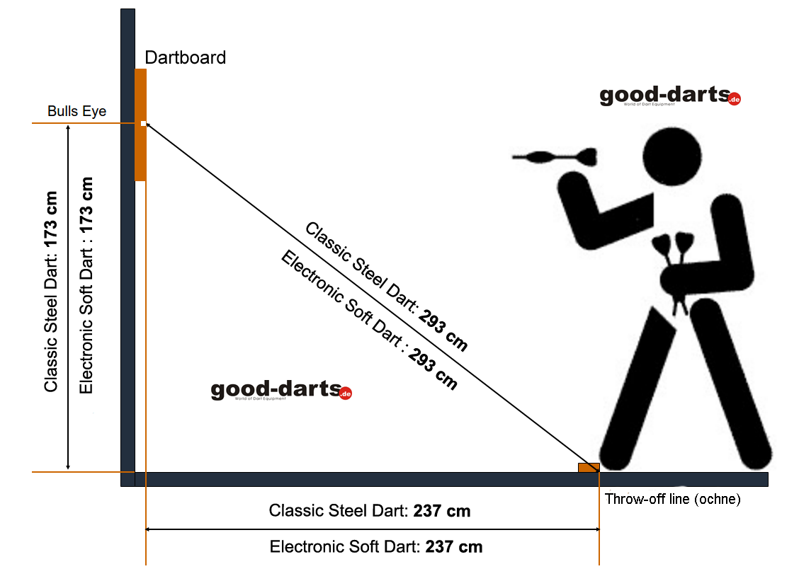Dart Distance and Height of the Dartboard - Official -